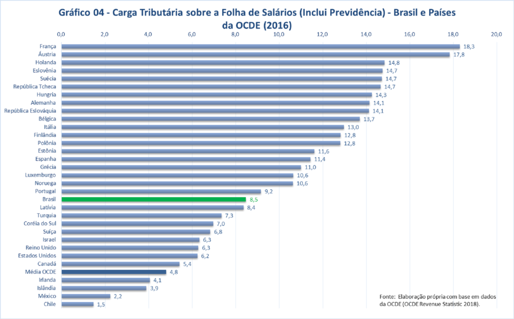 Debate Econ Mico Propostas Para Brasil Se Tornar Na O Desenvolvida