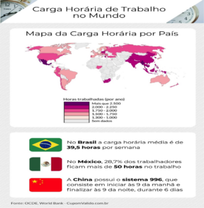 Carga Horaria de Trabalho no Mundo