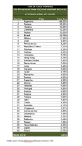 Brasileiros estão em 2º no ranking mundial dos que mais vão a