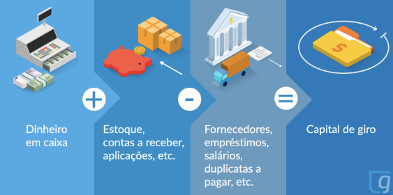 Venda paga, imposto retido: novo modelo vai reduzir capital de giro das empresas