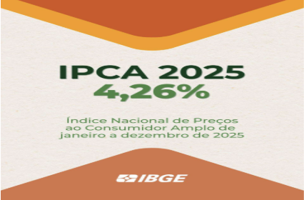 IPCA fecha 2025 abaixo do teto, mas serviços mantêm pressão sobre juros